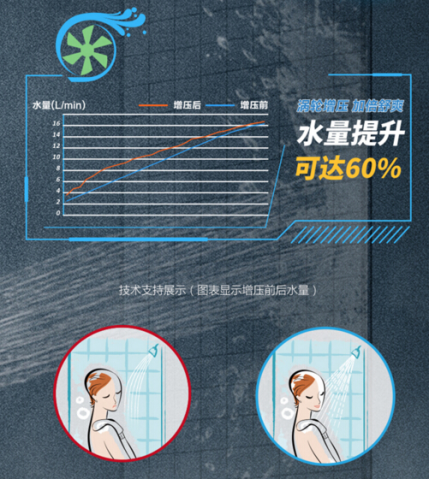 SAKURA樱花热水器 涡轮增压超大水量