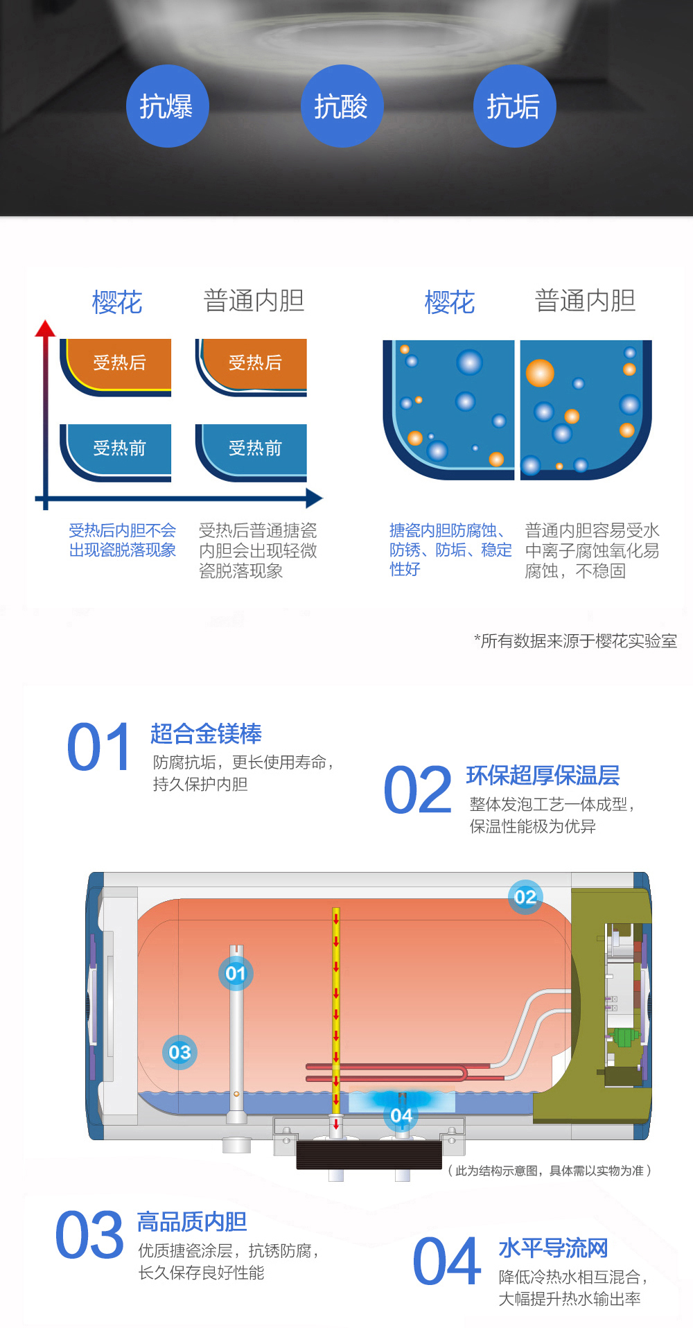 数显系列SEH-5000S