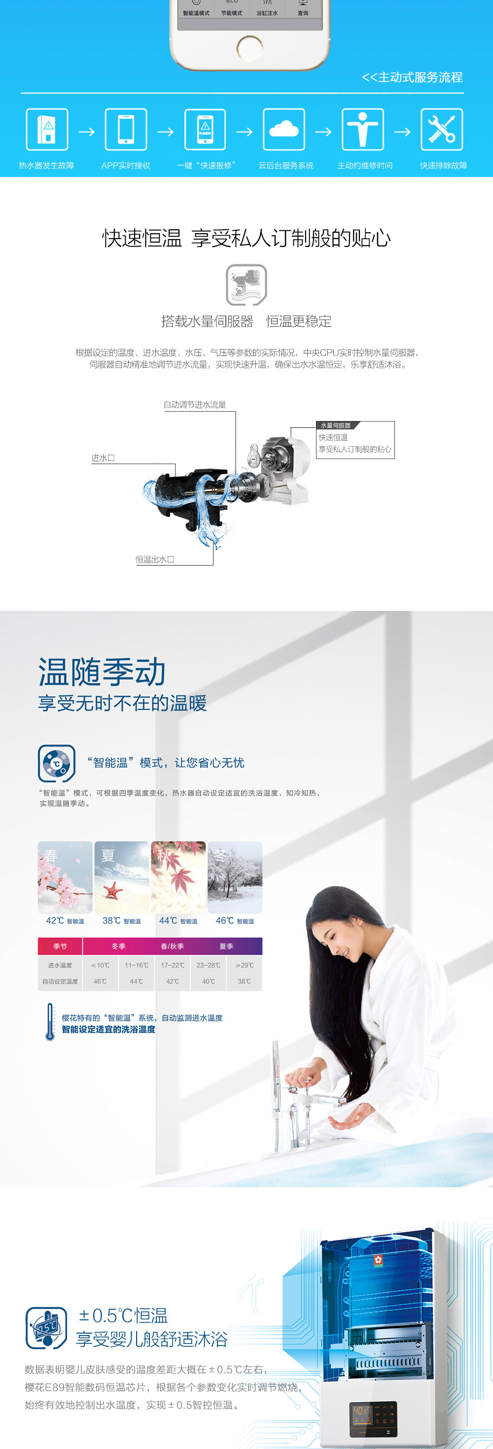 云享恒温SCH-12E89 (A) 云享恒温SCH-12E89 (A)